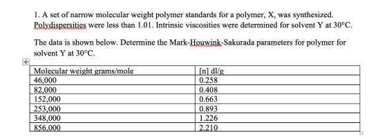 1. A set of narrow molecular weight polymer standards for a polymer, X, was synthesized Polydispersities were less than 1.01. Intrinsic viscosities were determined for solvent Y at 30°C. The data is shown below. Determine the Mark-Houwink-Sakurada parameters for polymer for solvent Y at 30°C. Molecular weight grams/mole 46,000 82,000 152,000 253,000 348,000 856.000 0.258 0.408 0.663 0.893 1.226 2.210