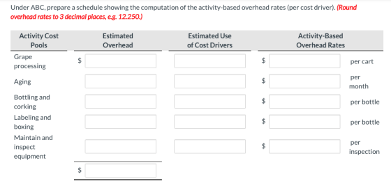 Under ABC, prepare a schedule showing the computation of the activity-based overhead rates (per cost driver). (Round overhead