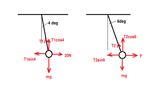 6deg 4 deg T2cos6 ← →20N T2sin6 T1sin4 mg mg