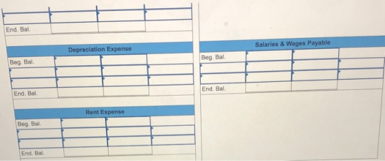 End. Bal Depreciation Expense Salaries & Wages Payable Beg. Bal. Beg. Bal. End. Bal. End. Bal. Rent Expense Beg. Bal. End. Ba