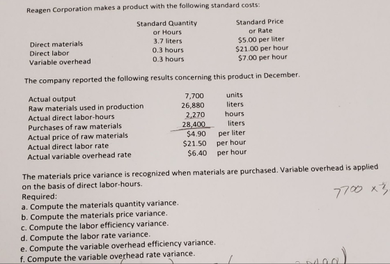 Reagen Corporation makes a product with the following standard costs: Direct materials Direct labor Variable overhead Standar