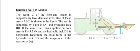 0.8 m Question No. 4 (5 Marks) The scoop C of the front-end loader is supported by two identical arms. One of these arms (ABC