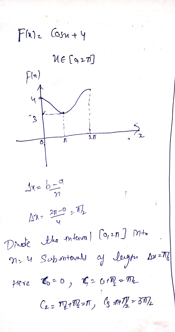 Fluz Cosuth NE [9 27 Flm) * 3 an パ Sx=b-a ท Ax= 250 TL ų Dinede the interver , [0,2n] into no u subontevals of leagan Auzm He