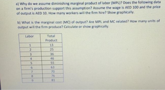 a) Why do we assume diminishing marginal product of labor (MPL)? Does the following data on a firms production support this