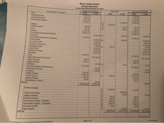 Miracle Garden Supply [Partial Worksheet For the Year Ended December 31, 2019 Account Name Description Debit 125000 Credit Ad