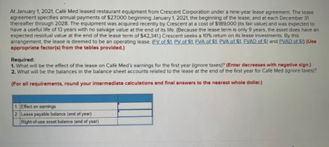 At January 1, 2021. Care Med leased restaurant equipment from Crescent Corporation under a nine year lease agreement. The lea