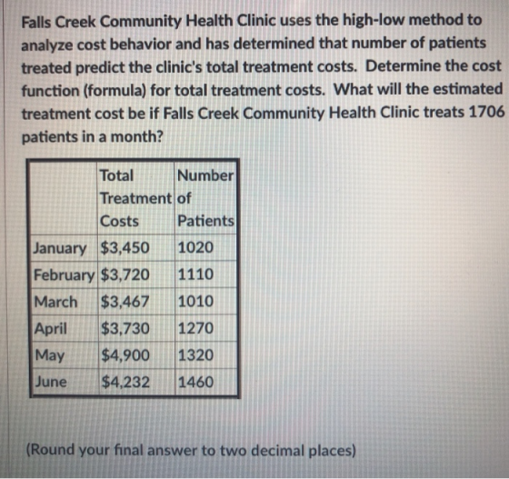 Falls Creek Community Health Clinic uses the high-low method to analyze cost behavior and has determined that number of patients treated predict the clinics total treatment costs. Determine the cost function (formula) for total treatment costs. What will the estimated treatment cost be if Falls Creek Community Health Clinic treats 1706 patients in a month? Total Treatment of Costs Patients Number January $3,450 1020 February $3,720 1110 March $3,467 1010 April$3,730 1270 May $4,900 1320 June $4,232 1460 Round your final answer to two decimal places)