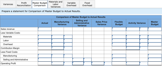 Variances Profit E Master Budget Reconciliation Comparison Materials and Labor Variances Variable Overhead Fixed Overhead Pre