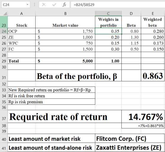 C24 X =B24/$B$29 fix B D Market value $ 23 Stock 24 OCP 25 ZE 26 WPC 27 FC 1,750 1,000 750 1,500 C Weights in portfolio 0.35
