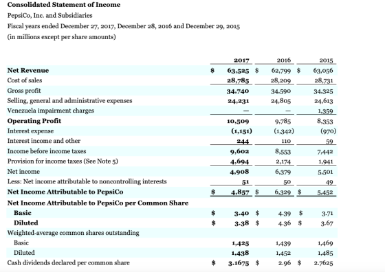 Consolidated Statement of Income PepsiCo, Inc. and Subsidiaries Fiscal years ended December 27, 2017, December 28, 2016 and D
