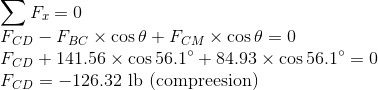 Fr= 0 FCD – FBC X cos 0 + FCM X cos 0 = 0 Fcp + 141.56 x cos 56.1° +84.93 x cos 56.1° = 0 Fcp = -126.32 lb (compreesion)