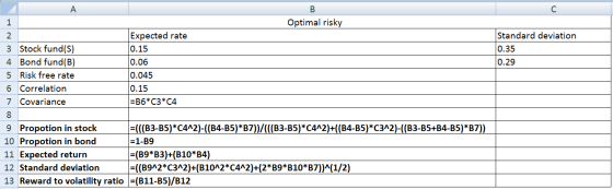 А В Optimal risky 1 Standard deviation Expected rate 2 3 Stock fund(S) 0.15 0.35 4 Bond fund(B) 0.06 0.29 5 Risk free rate 0.