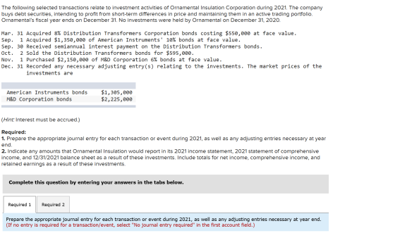 The following selected transactions relate to investment activities of Ornamental Insulation Corporation during 2021. The com