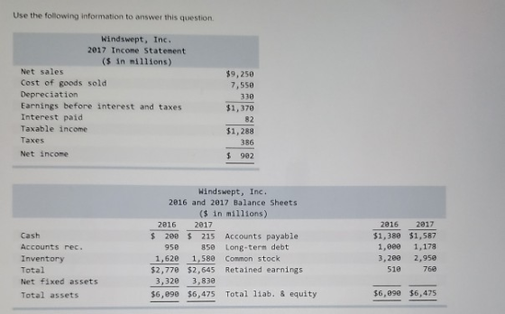 Use the following information to answer this question Windswept, Inc. 2017 Income Statement ($ in millions) Net sales Cost of
