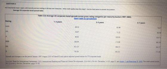 QUESTION 4 XYZ Corp bonds have 3 years until maturity and are trading at 10 bes over treasures. What credit quality does this