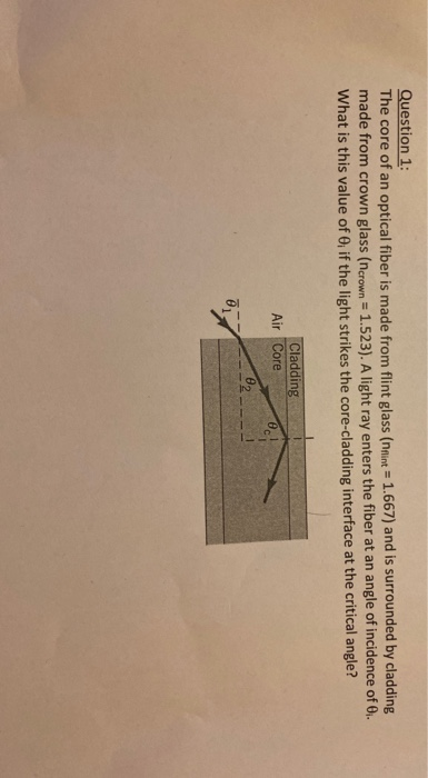 Question 1: The core of an optical fiber is made from flint glass (nfint = 1.667) and is surrounded by cladding made from cro