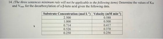 14. (The three sentences minimum rule will not be applicable to the following items) Determine the values of KM and Vmax for