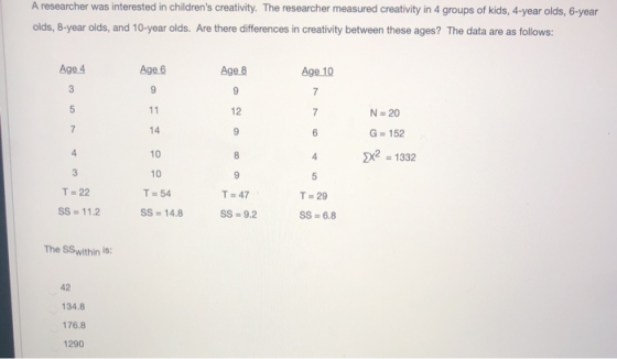 A researcher was interested in childrens creativity. The researcher measured creativity in 4 groups of kids, 4-year olds, 6-