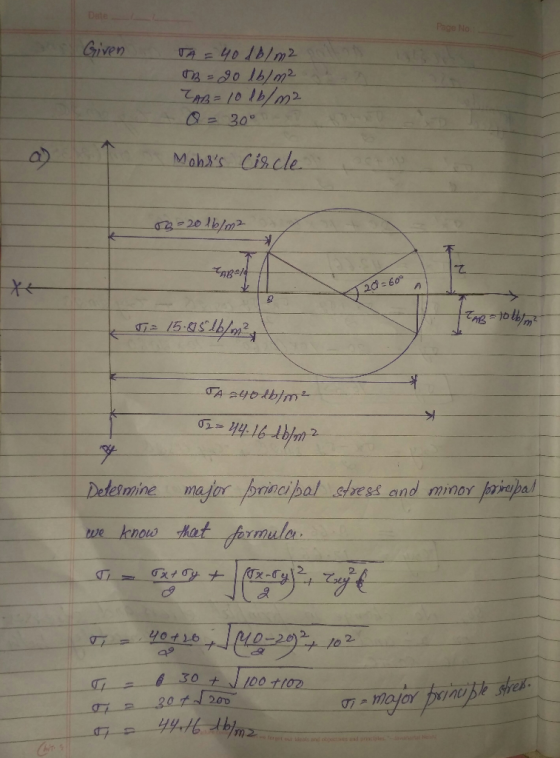 Given TA = 40db/m2 *B=90 lb/m2 ZAB=10 lb/m2 Q = 30° Mohrs Circle 08-2016/m2 Age Y 60° C TAB = 10tblom? Dia 15.650/b/m2 TA to