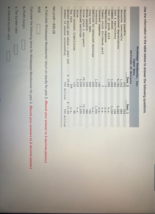 Use the information in the table below to answer the following questions. Year 1 414 860 6,662 158 1,150 Windswept Woodworks,