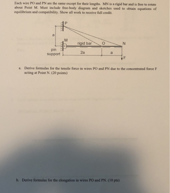 Each wire PO and PN are the same except for their lengths. MN is a rigid bar and is free to rotate about Point M. Must includ