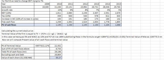 For Part B we need to change EBIT margins 7% Year Sales (mn) Growth rate EBIT (10%) Tax (24%) increase in WC (10% of increae