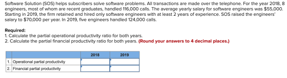 Software Solution (SOS) helps subscribers solve software problems. All transactions are made over the telephone. For the year