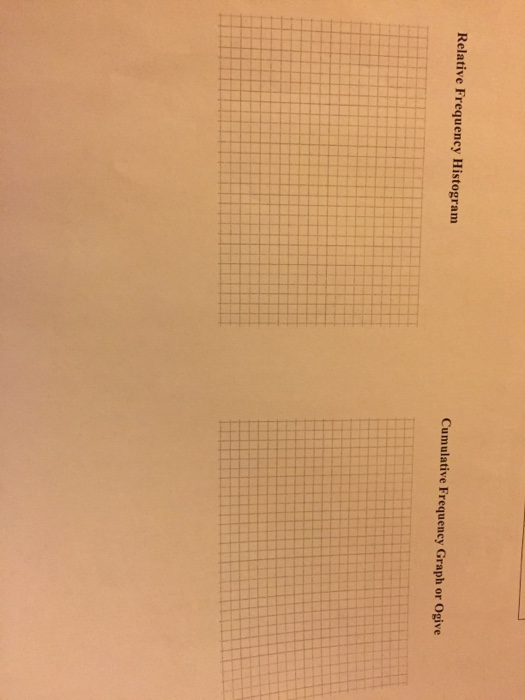 Relative Frequency Histogram Cumulative Frequency Graph or Ogive