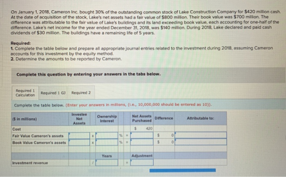On January 1, 2018, Cameron Inc. bought 30% of the outstanding common stock of Lake Construction Company for $420 million cas
