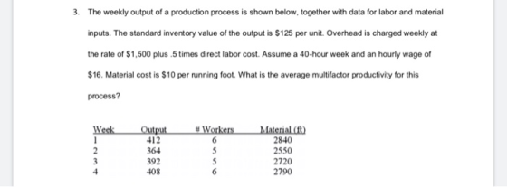 The weekly output of a production process is shown below, together with data for labor and material 3. inputs. The standard i