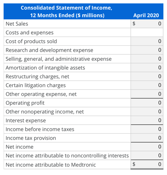 April 2020 $ 0 $ 0 0 0 0 0 Consolidated Statement of Income, 12 Months Ended ($ millions) Net Sales Costs and expenses Cost o