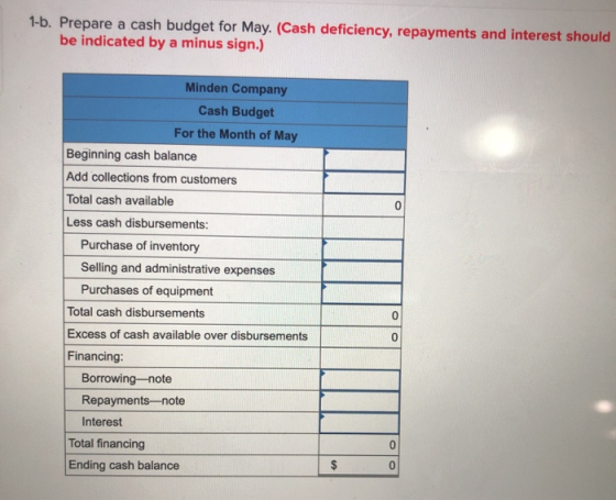 1-b. Prepare a cash budget for May. (Cash deficiency, repayments and interest should be indicated by a minus sign.) Minden Co