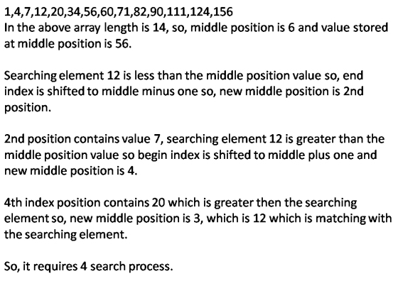1,4,7,12,20,34,56,60,71,82,90,111,124,156 In the above array length is 14, so, middle position is 6 and value stored at middl