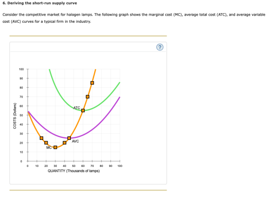 6. Deriving the short-run supply curve Consider the competitive market for halogen lamps. The following graph shows the margi