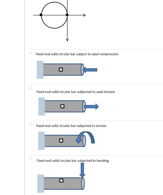 a Fixed end solid circular bar subject to axial compression Fixed end solid circular bar subjected to axial tension Fixed end