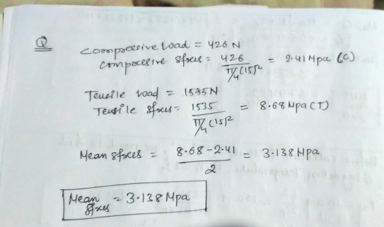 corpscesive wad = 420 N compacesive sfsus = 426 2.41 Mpa (0) 7715 Teneile wad = 1535 Tensile sfrees- 1535 8.68 Mpact) Z(ISP M