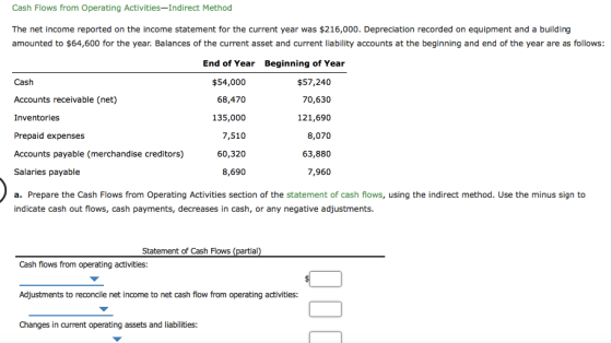 Cash Flows from Operating Activities-Indirect Method The net income reported on the income statement for the current year was $216,000. Depreciation recorded on equipment and a building amounted to $64,600 for the year. Balances of the current asset and current liability accounts at the beginning and end of the year are as follows: End of Year $54,000 68,470 135,000 7,510 60,320 8,690 Beginning of Year Cash Accounts receivable (net) Inventories Prepaid expenses Accounts payable (merchandise creditors) Salaries payable a. Prepare the Cash Flows from Operating Activities section of the statement of cash flows, using the indirect method. Use the minus sign to indicate cash out flows, cash payments, decreases in cash, or any negative adjustments. $57,240 70,630 121,690 8,070 63,880 7,960 Statement of Cash Flows (partial) Cash flows from operating activities Adjustments to reconcile net income to net cash flow from operating activities: Changes in current operating assets and liabilities: