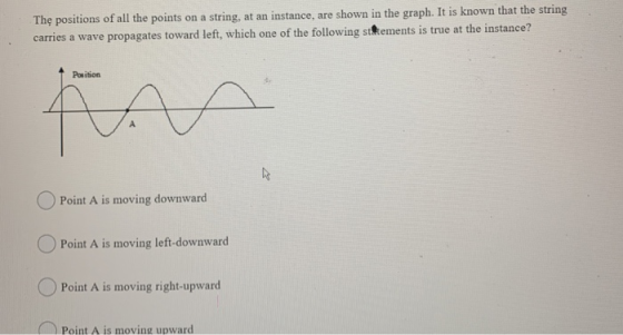 The positions of all the points on a string, at an instance, are shown in the graph. It is known that the string carries a wa
