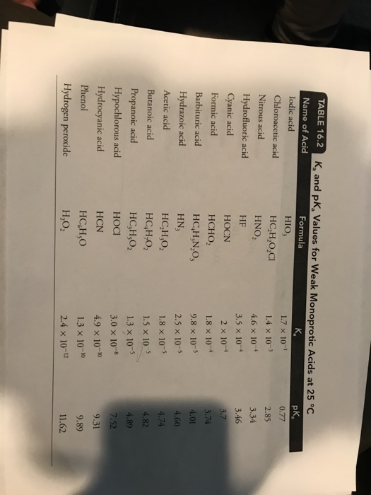 TABLE 16.2 K, and pK, Values for Weak Monoprotic Acids at 25°C Name of Acid Formula lodic acid PK HIO, 1.7 x 10- 0.77 Chloroa
