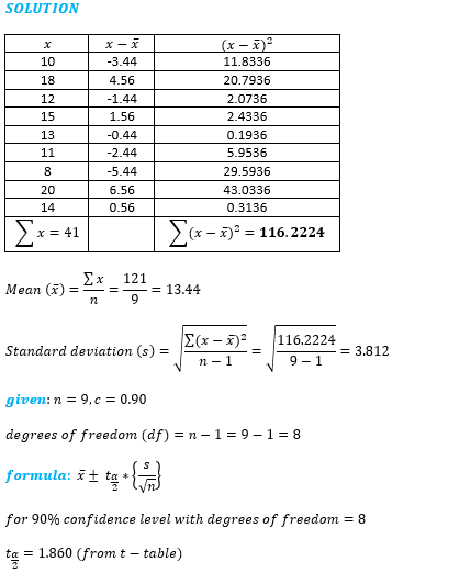 SOLUTION 10 18 12 15 13 3.44 4.56 1.44 1.56 0.44 2.44 5.44 6.56 0.56 11.8336 20.7936 2.0736 2.4336 0.1936 5.9536 29.5936 43.0336 0.3136 20 14 x=41 (x - x)2-116.2224 121 Mean (x) =-=-= 13.44 Σ(x-i)- |116.2224 9-1- 3.812 Standard deviation (s) - given: n - 9,c0.90 degrees of freedom (df)-n-1-9-18 formula: t ta for 90% confidence level with degrees of freedom = 8 ta 1.860 (from t - table)