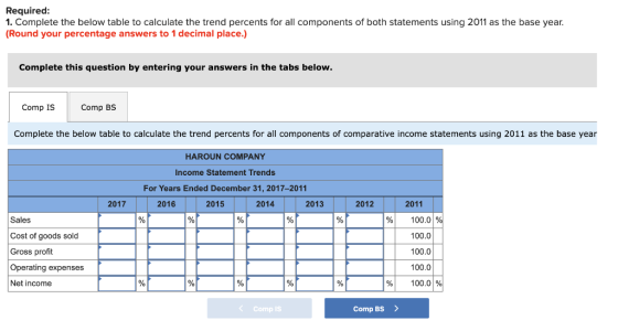 Required: 1. Complete the below table to calculate the trend percents for all components of both statements using 2011 as the