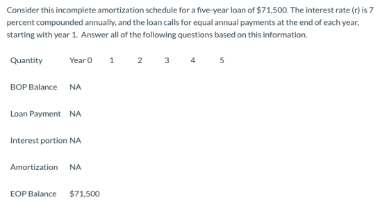 Consider this incomplete amortization schedule for a five-year loan of $71,500. The interest rate (r) is 7 percent compounded