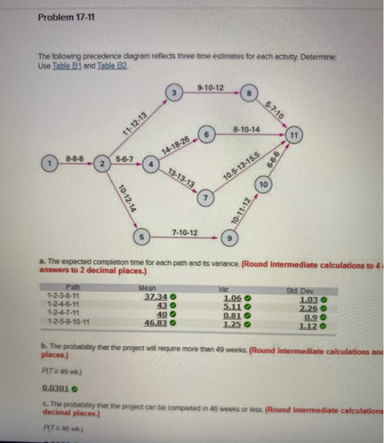 Problem 17-11 The following precedence diagram reflects three time estimates for each activity. Determine: Use Table B1 and T