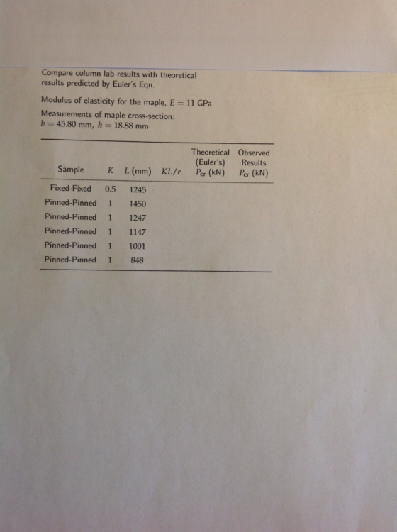 Compare column lab results with theoretical results predicted by Eulers Eqn. Modulus of elasticity for the maple, E = 11 GPa