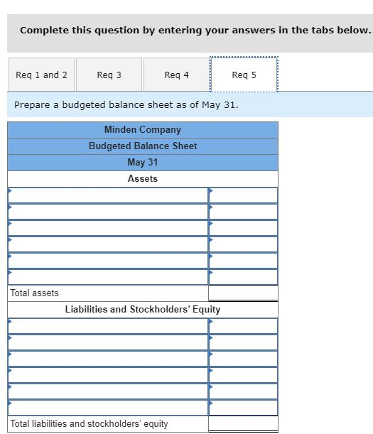 Complete this question by entering your answers in the tabs below. Req 5 Req 1 and 2 Req 3 Req 4 Prepare a budgeted balance s