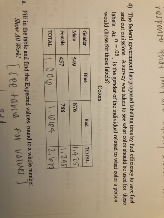 UU response that they 4) The federal government has proposed labeling tires by fuel efficiency to save fuel and cut emissions
