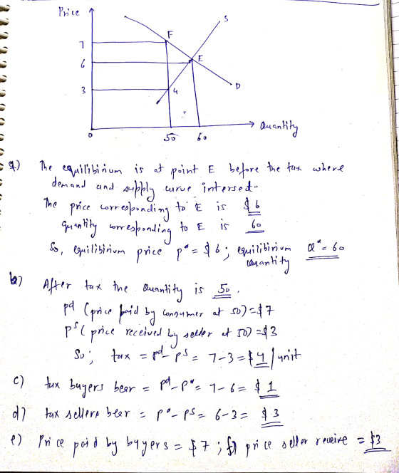 - Quantity 0 - 50 60 = 4) The equilibinum is at point E before the tax where I demand and supply curve intersed. E The price