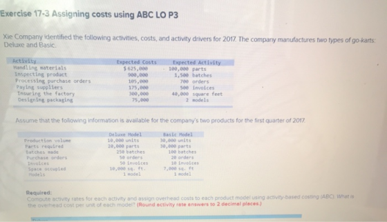 Exercise 17-3 Assigning costs using ABC LO P3 Xie Company identified the following activities, costs, and activity drivers fo