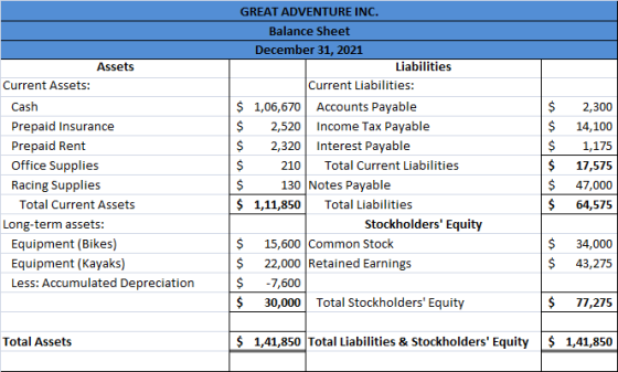 Assets Current Assets: Cash Prepaid Insurance Prepaid Rent Office Supplies Racing Supplies Total Current Assets Long-term ass