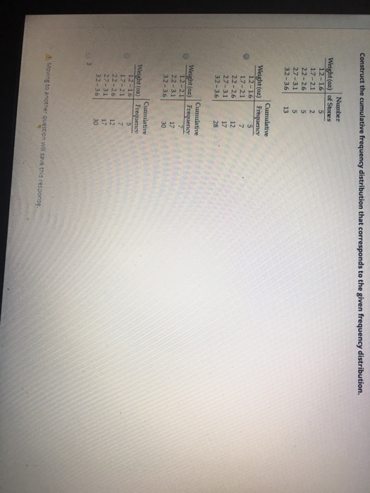 Construct the cumulative frequency distribution that corresponds to the given frequency distribution. Number Weight (oz) of S